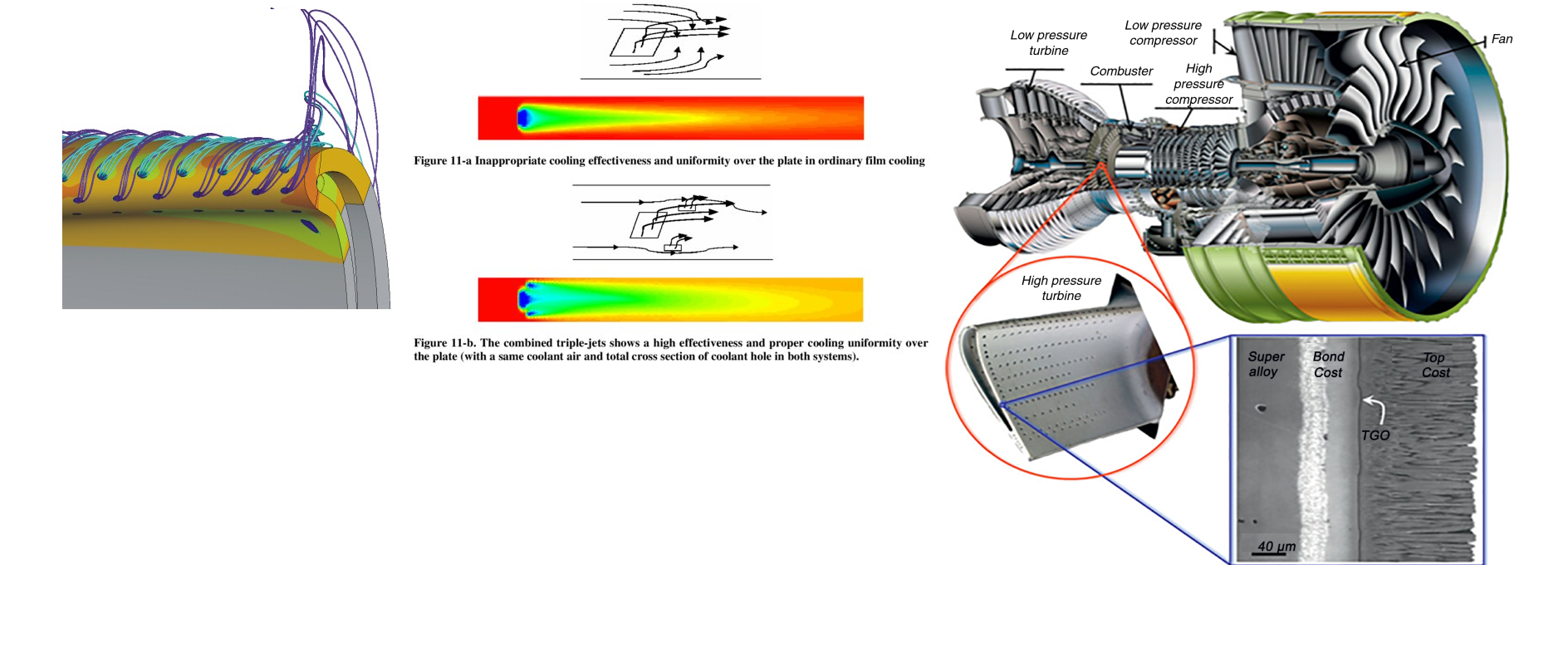 CFD Simulations